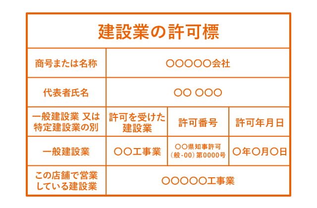 バーチャルオフィスはコストを抑えられるが建設業許可は取れない